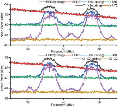 Frequency-Division Multiplexing Continuous Variable Quantum Dense Coding with Broadband Entanglement