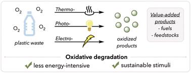 Recent advances in oxidative degradation of plastics