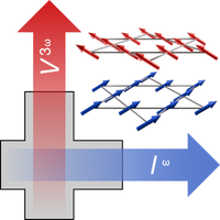 Experimental Evidence for a Berry Curvature Quadrupole in an Antiferromagnet