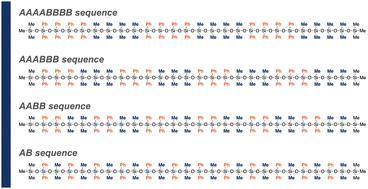 Building-block approach to discrete and sequence-specific oligosiloxanes†