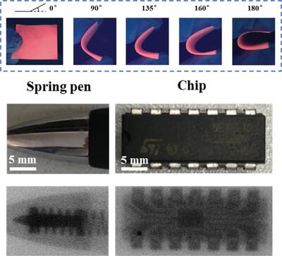 Luminescence Improvement of Hybrid Zinc-Based Halides via Sb3+-Doping for Flexible X-Ray Imaging