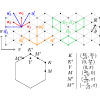 Electric field control of a quantum spin liquid in weak Mott insulators
