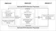 Exploring the Entrepreneurial Self-Efficacy of STEM Students within the Context of an Informal STEM Education Programme