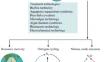 Nitrogen cycling and resource recovery from aquaculture wastewater treatment systems: a review