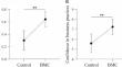 Evaluation of A Business Management Program to Promote Child Care Educator Outcomes: A Randomized Controlled Trial