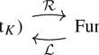 Koszul Complexes and Relative Homological Algebra of Functors Over Posets