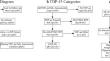 Comprehensive assessment of TDP-43 neuropathology data in the National Alzheimer’s Coordinating Center database