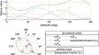 The B-spline mapping function (BMF): representing anisotropic troposphere delays by a single self-consistent functional model