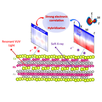 Coexistence of near-EF Flat Band and Van Hove Singularity in a Two-Phase Superconductor