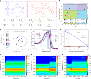 Achieving 19% efficiency in non-fused ring electron acceptor solar cells via solubility control of donor and acceptor crystallization