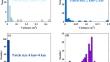 Variance component adaptive estimation algorithm for coseismic slip distribution inversion using interferometric synthetic aperture radar data