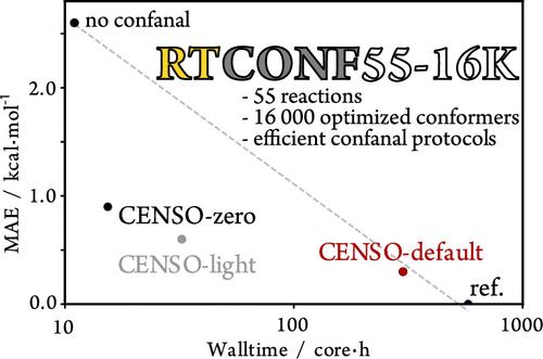 Emerging Conformational-Analysis Protocols from the RTCONF55-16K Reaction Thermochemistry Conformational Benchmark Set.