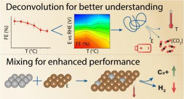 The temperature dependence of electrochemical CO2 reduction on Ag and CuAg alloys