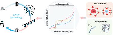 Chemistries and materials for atmospheric water harvesting