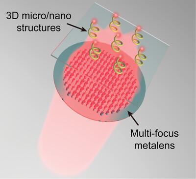 3D Nanolithography via Holographic Multi-Focus Metalens