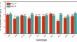 Genotypic richness affects inorganic N uptake and N form preference of a clonal plant via altering soil N pools