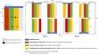 The interplay of intercropping, wildflower strips and weeds in conservation biological control and productivity