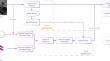 Enhancing robustness in asynchronous feature tracking for event cameras through fusing frame steams