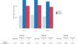 Promoting excellence or discouraging mediocrity – a policy framework assessment for precision agriculture technologies adoption