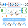 Strong nonlocal tuning of the current-phase relation of a quantum dot based Andreev molecule