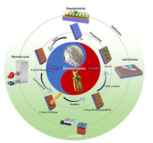 Biomimetic lubricant-grafted surfaces on laser-textured microwell arrays with multifunctionality