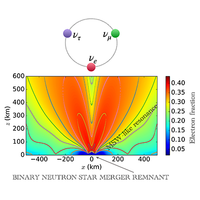 Neutrinos from dense environments: Flavor mechanisms, theoretical approaches, observations, and new directions