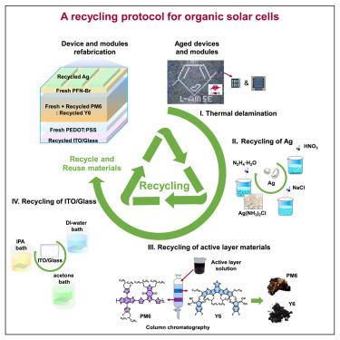 Cost-efficient recycling of organic photovoltaic devices