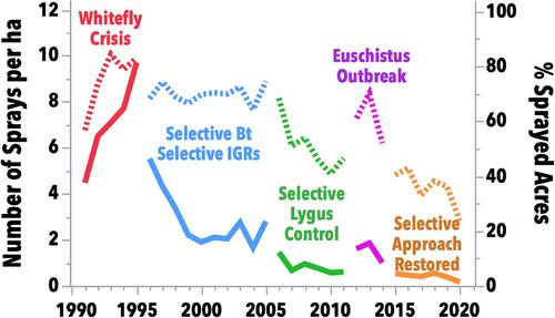 Theory versus practice: are insecticide mixtures in Arizona cotton used for resistance management?†