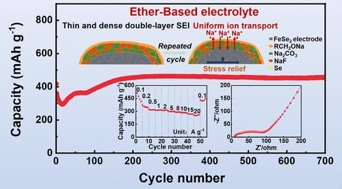 Unraveling the Intrinsic Origin of the Superior Sodium-Ion Storage Performance of Metal Selenides Anode in Ether-Based Electrolytes