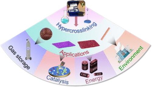 Versatile Hyper-Cross-Linked Polymers Derived from Waste Polystyrene: Synthesis, Properties, and Intentional Recycling.
