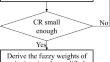 Recommending suitable hotels to travelers in the post-COVID-19 pandemic using a novel FAHP-fuzzy TOPSIS approach