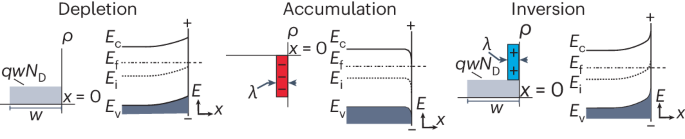 Absolute band-edge energies are over-emphasized in the design of photoelectrochemical materials