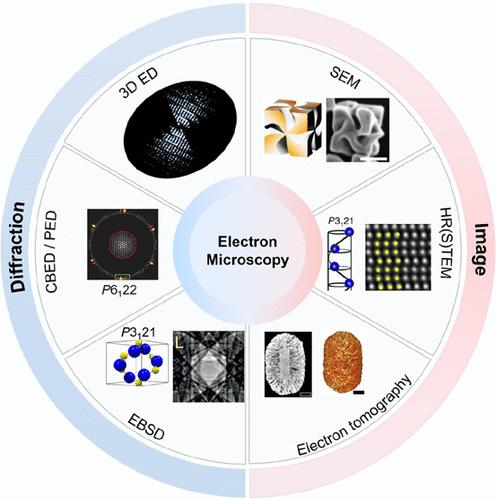 Chirality Determination of Nanocrystals by Electron Crystallography