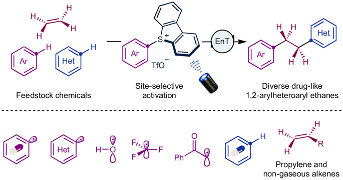 Modular assembly of arenes, ethylene and heteroarenes for the synthesis of 1,2-arylheteroaryl ethanes