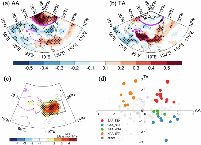 Synergistic effects of Arctic amplification and Tibetan Plateau amplification on the Yangtze River Basin heatwaves