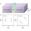 Josephson current controlled by Fermi-arc surface states of Weyl semimetals