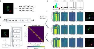 Neuromorphic visual scene understanding with resonator networks