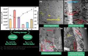 Subsurface deformation mechanism and the interplay relationship between strength–ductility and fretting wear resistance during fretting of a high-strength titanium alloy