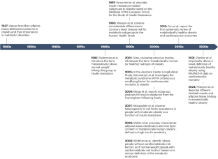 Metabolically healthy obesity: from epidemiology and mechanisms to clinical implications