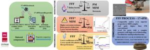 Using fused filament fabrication to improve the tribocorrosion behaviour of 17-4 PH SS in comparison to other metal forming techniques