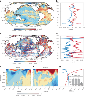 North Atlantic–Pacific salinity contrast enhanced by wind and ocean warming