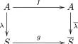 A survey of compositional inverses of permutation polynomials over finite fields