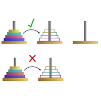 Catalysis in quantum information theory