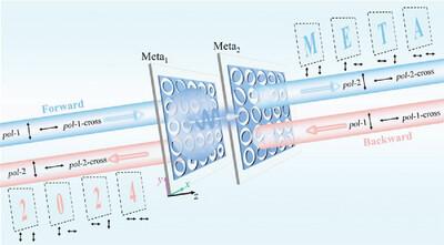 Full-Phase Parameter Modulation with Arbitrary Polarization Combination via Bidirectional Asymmetric Transmission Meta-Devices