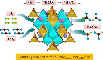 Anti-defect engineering of Pd/NiCo2O4 hybrid nanocatalysts for enhanced CO2 hydrogenation to formate