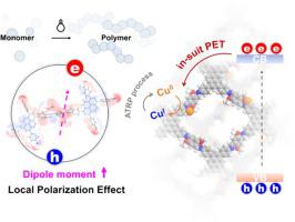 In-situ charge polarization effect of copper(II) ion-coordination covalent organic framework induced aerobic PET-ATRP in aqueous phase