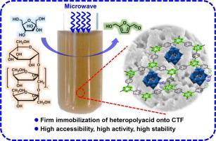 Fabrication of Keggin heteropolyacid modified macroporous covalent triazine frameworks with cyano group-rich defects for high-value utilization of carbohydrates