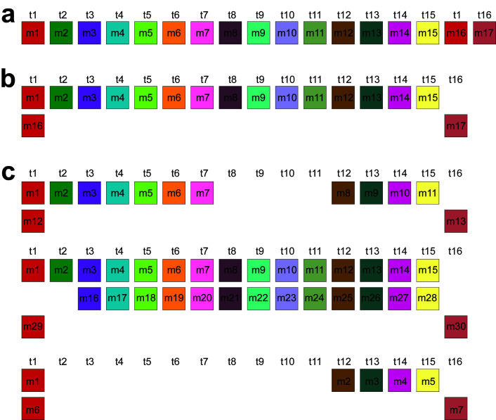 Precise identification of cascading alpha satellite higher order repeats in T2T-CHM13 assembly of human chromosome 3.
