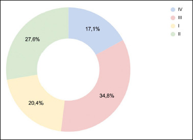 The role of artificial intelligence in training ENT residents: a survey on ChatGPT, a new method of investigation.