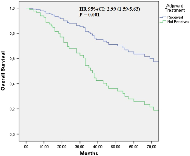 The Effectiveness of Adjuvant PD-1 Inhibitors in Patients With Surgically Resected Stage III/IV Acral Melanoma.
